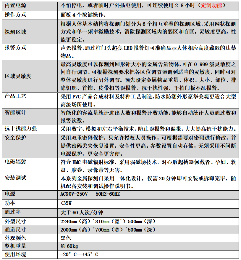 金属安检门801