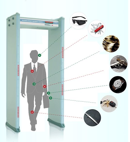 金属探测器安检门