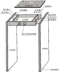 星欧娱乐述安检门为什么会报警