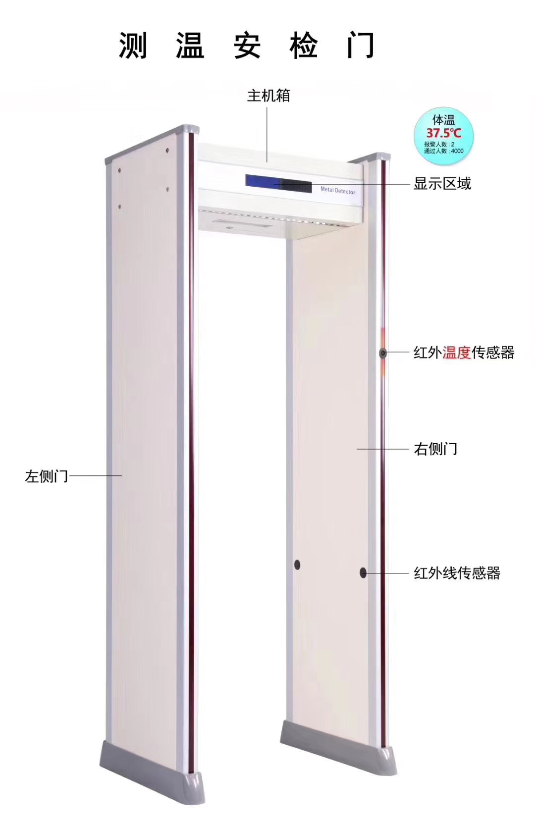 测温安检门的原理是什么?有什么功能?适用于哪些领域?